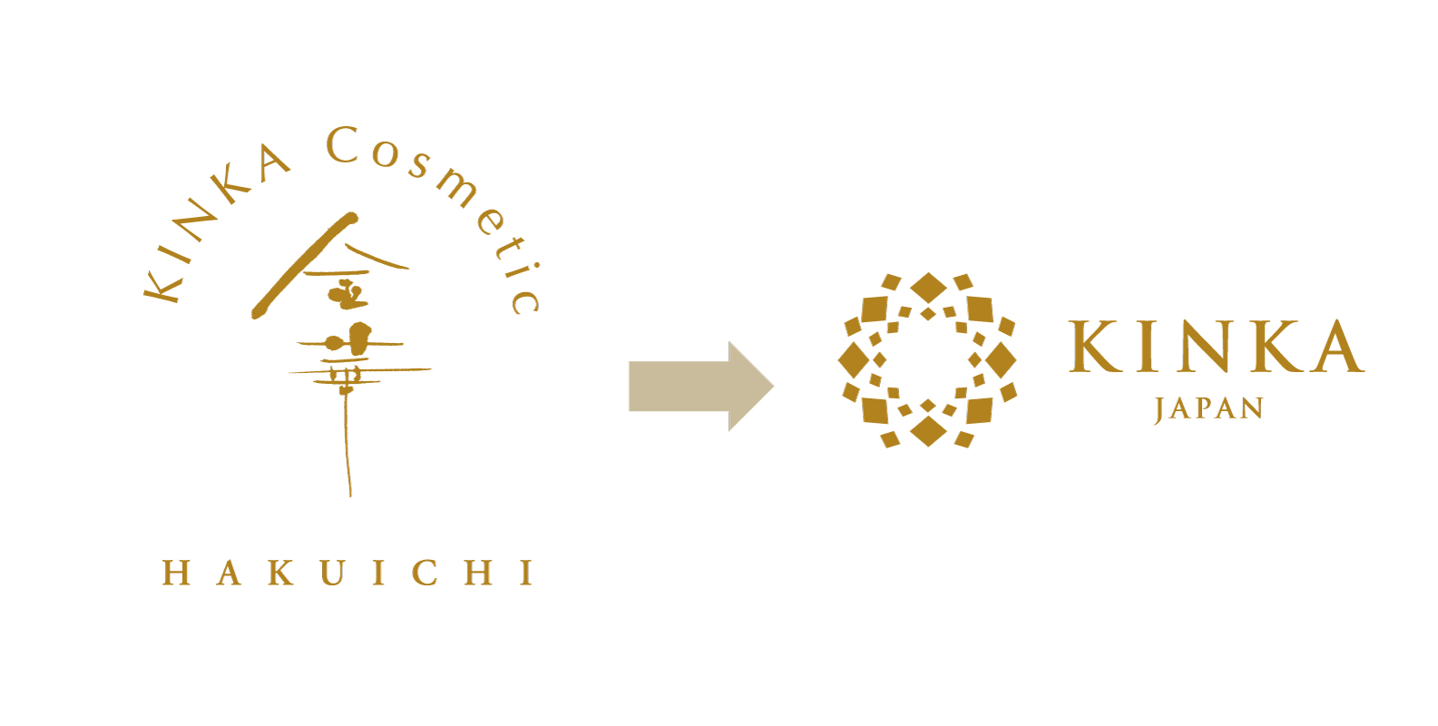 KINKAのロゴ変遷